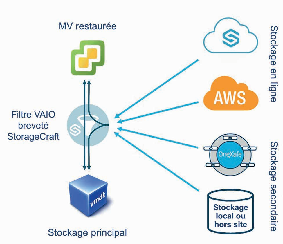 StorageCraft VirtualBoot